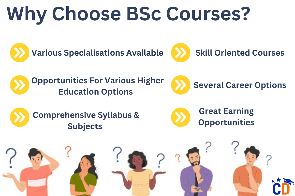 BSc: Courses, Admission, Syllabus, Fees, Jobs, Eligibility